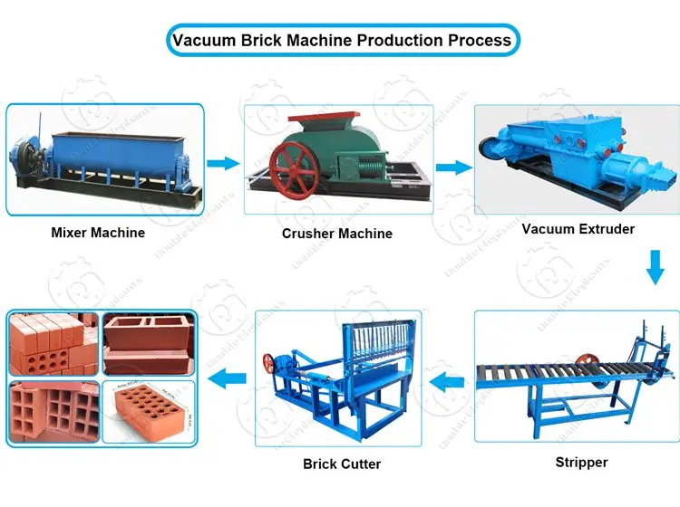 Вакуумные пресса для производства кирпича