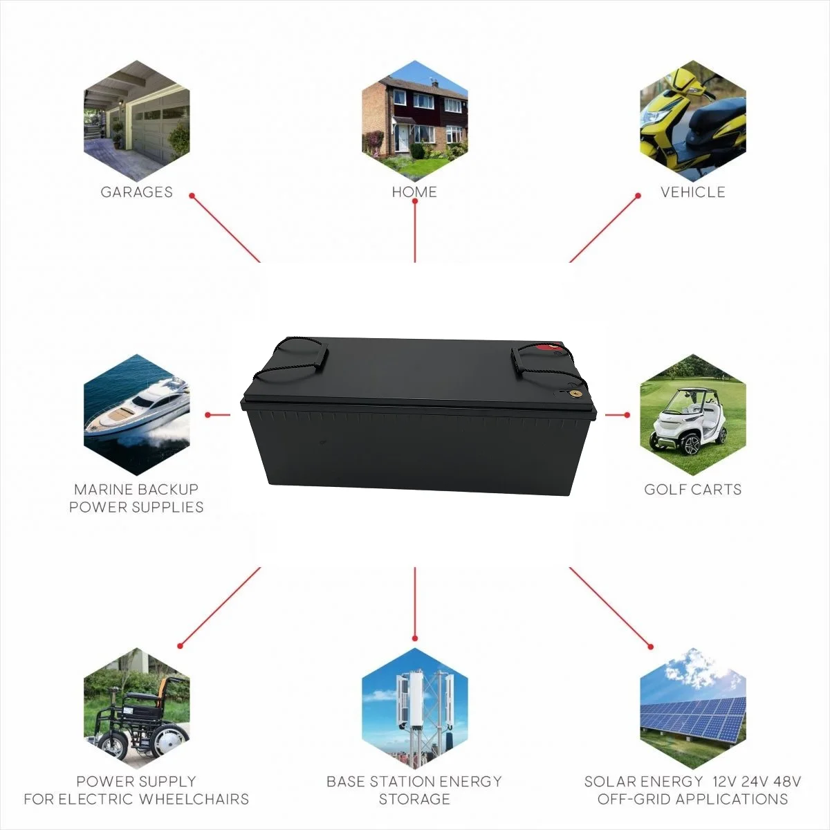 RisunPower RP12300LR 12.8V 300Ah 3840Wh LiFePO4 Lithium Battery replace Lead-acid battery portable power station