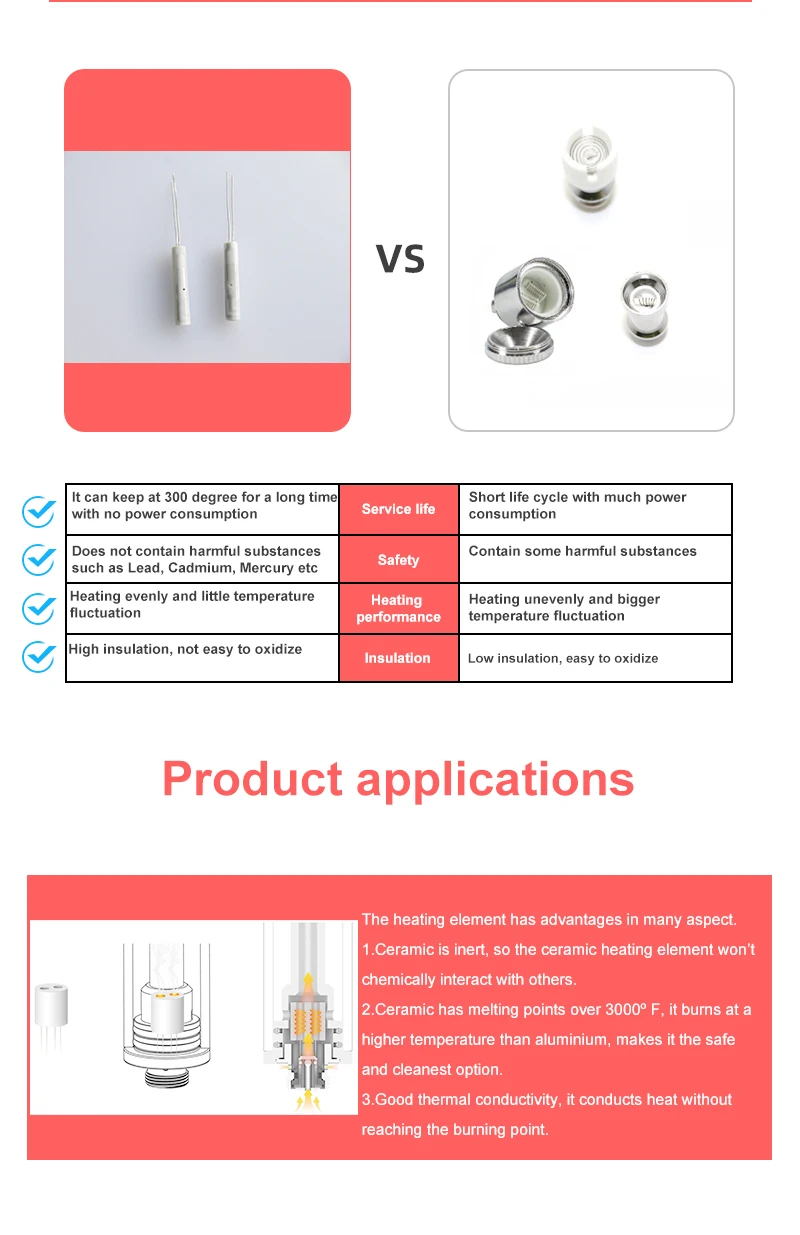 Igniter 3D Printer 3.7-24V MCH 96% Alumina Ceramic Heater Tube Fast ...