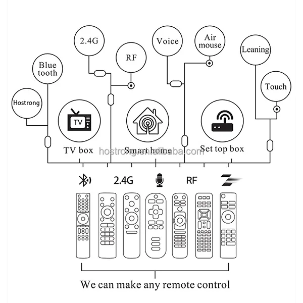 DANSAT DSR 1400 Remote Control Good Quality Cheap Price for Dish TV Replacement