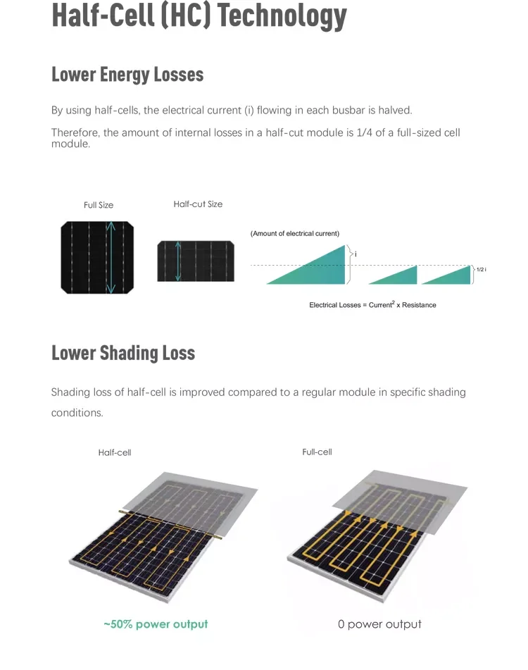 Jinko High Efficiency N Type Topcon Bifacial 615w 620w 625w 630w 635w ...