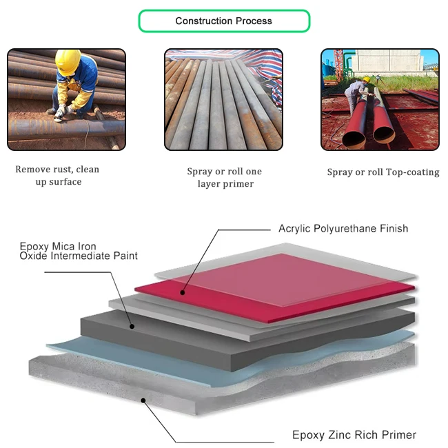 Powder Coating Name The Process Of Coating Zinc On Iron To Protect