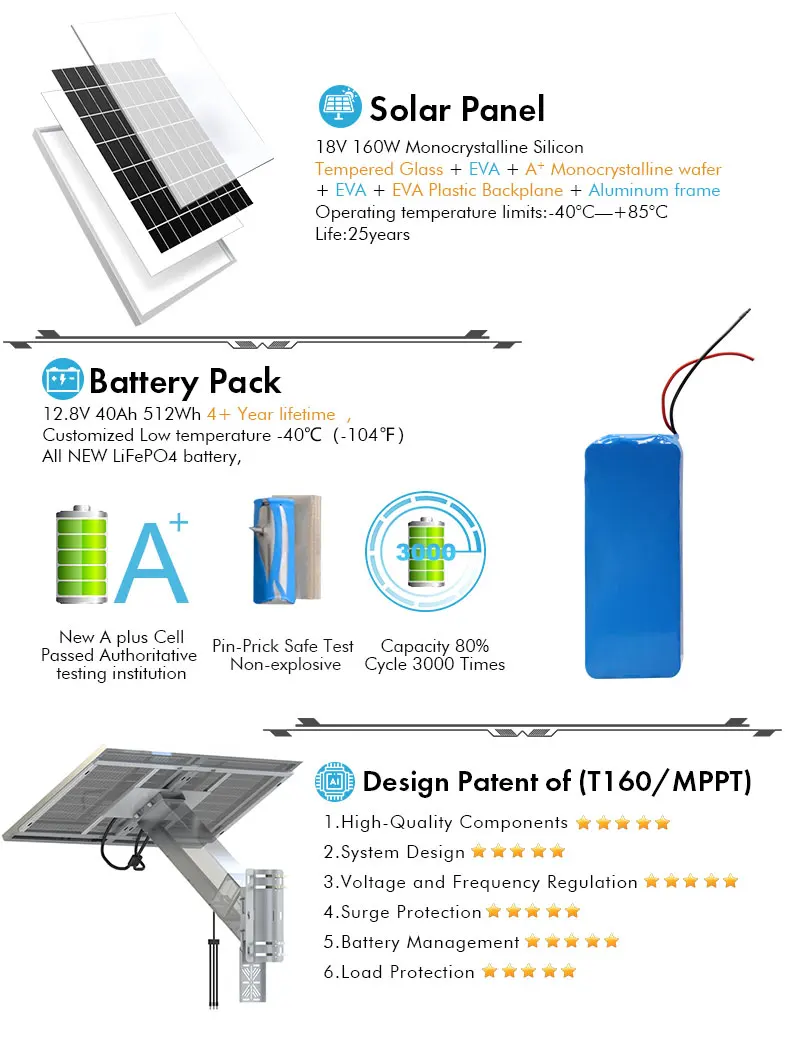 Tecdeft New Solar Camera 4k 160w Solar Panels Kit Lithium Batteries