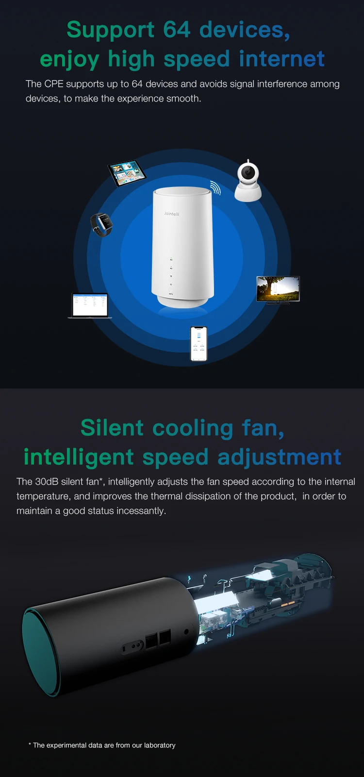 Original 5G CPE Evo Router Quad Core MTK T750 SRS SRS Day Selection 5G ...