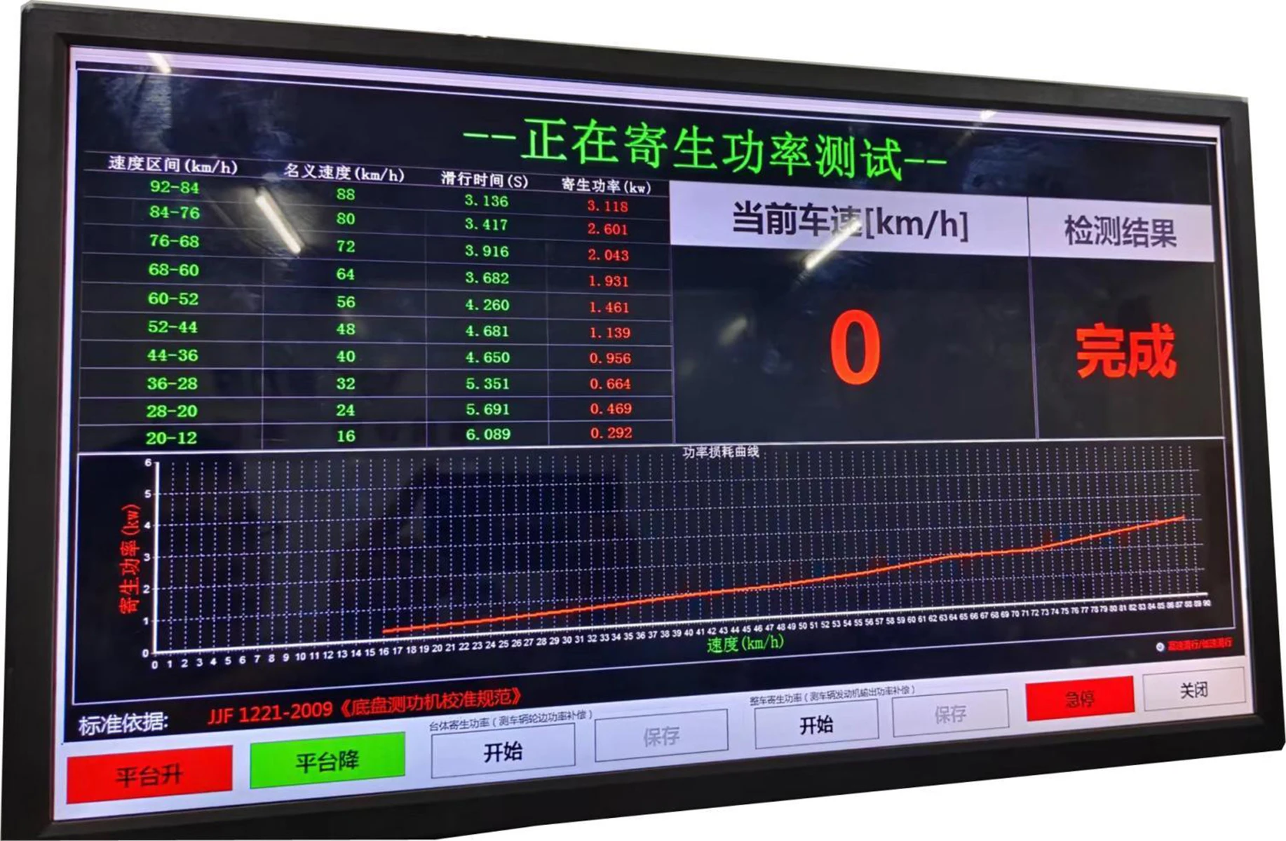 Universal Electromechanical Eddy Current Dynamometer for Motorcycles