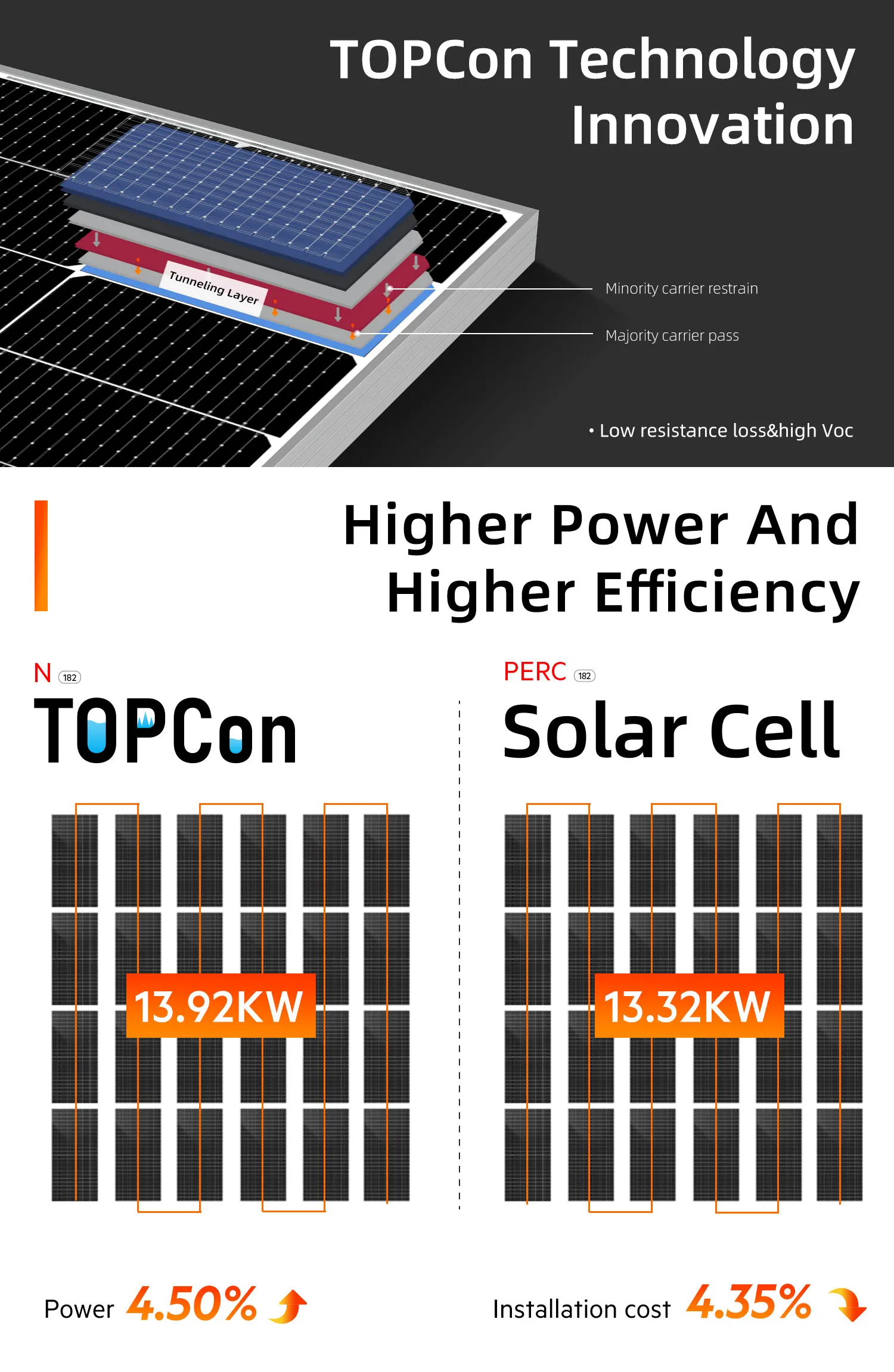 Dah Topcon N Type Monocrystalline 605w 182mm Solar Panel Buy Design