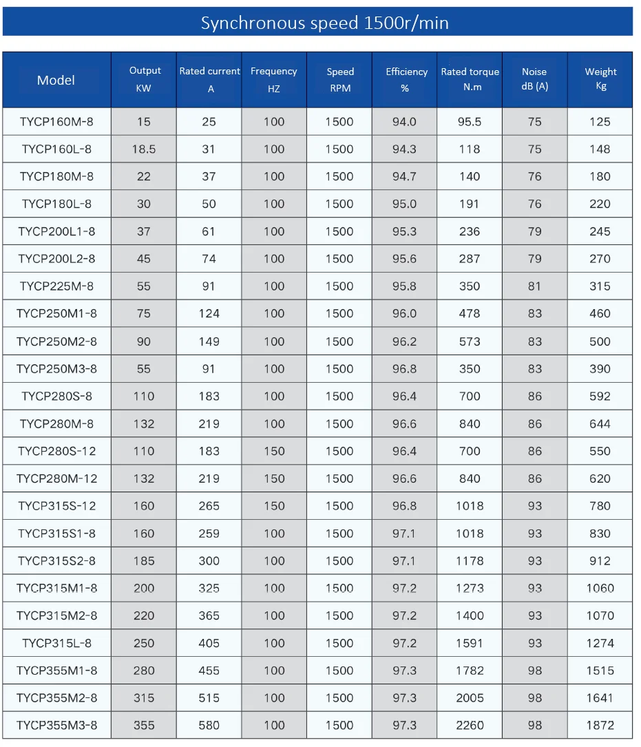 Tycp180l-8 Three Phase Permanent Magnet Synchronous 30kw Pmsm Ac ...