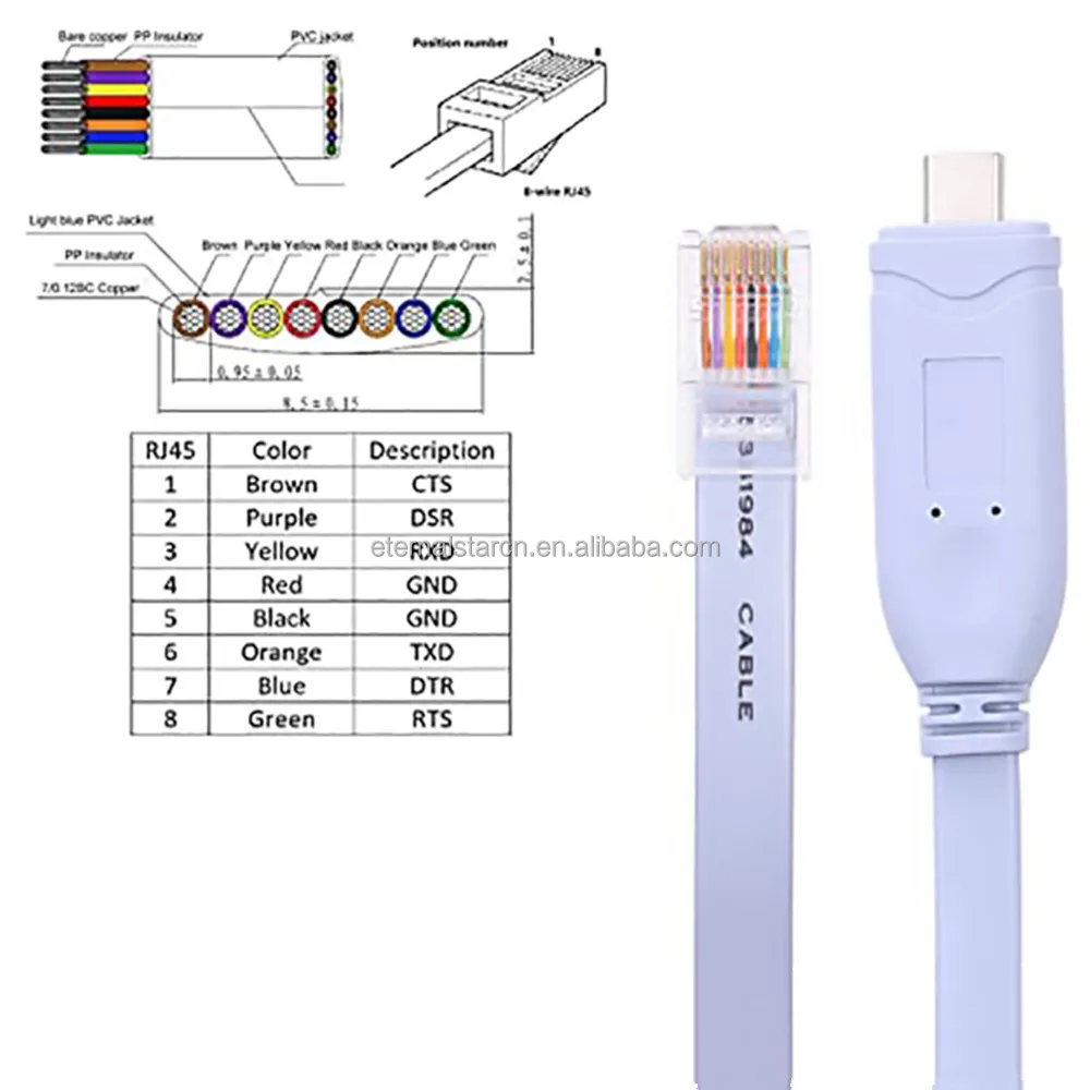 Usb Type C Console Cable Usb To Rj45 Console Cable With Ftdi Chip Buy Usb type c console cable usb to rj45 console cable with ftdi chip buy