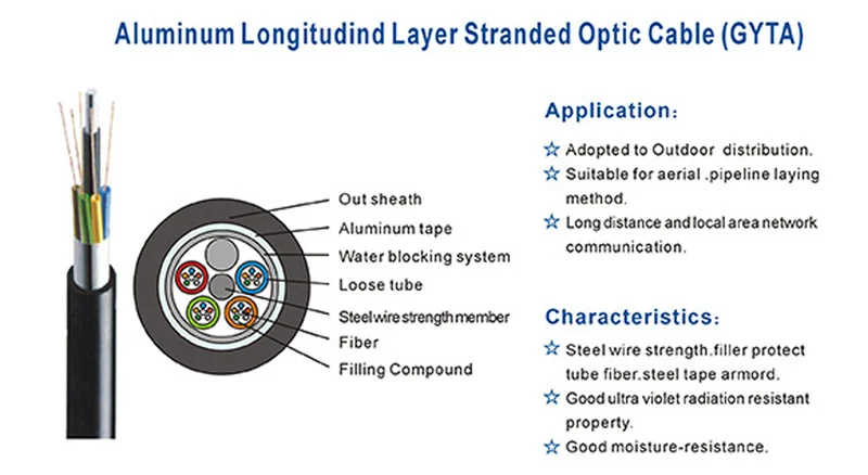 Outdoor Armored G652D G657A1 G657A2 Fiber Optic Cable for Telecom Communication with Steel Tape Armored Protection