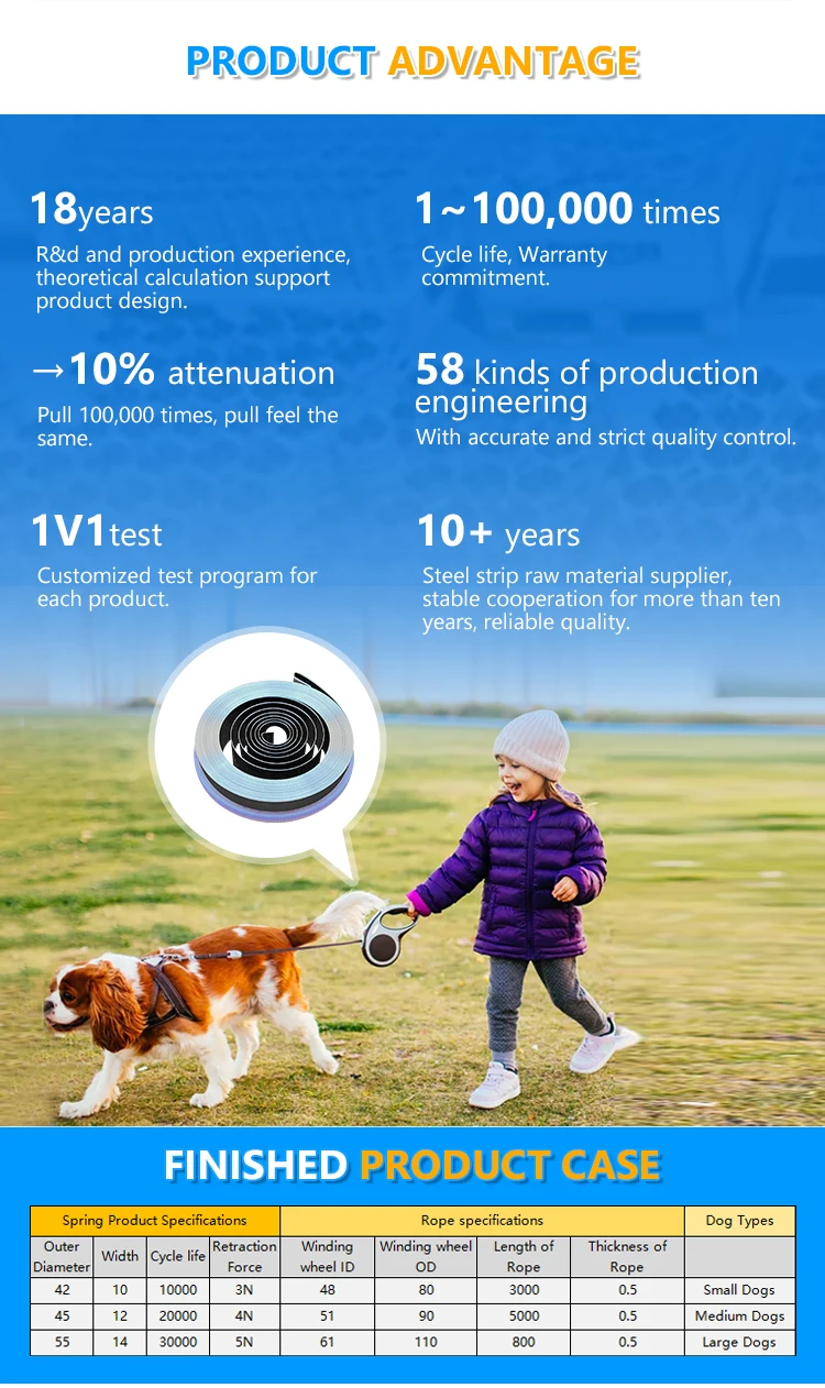 Custom Retractable Cable Reel Flat Coil Recoil Rewind Spiral Torsion