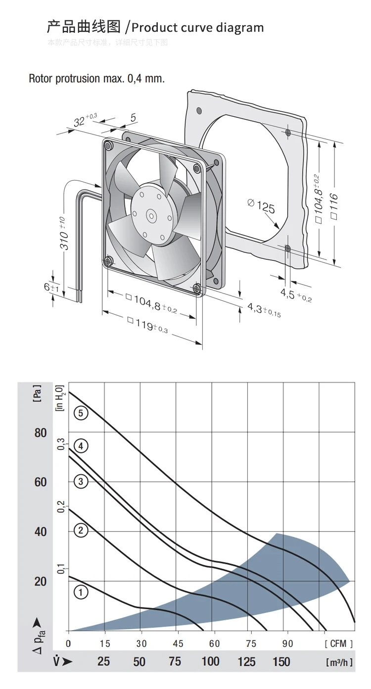 Please contact me Cabinet cooling  fan Variable New fan Original   axial fan 4314M 12032