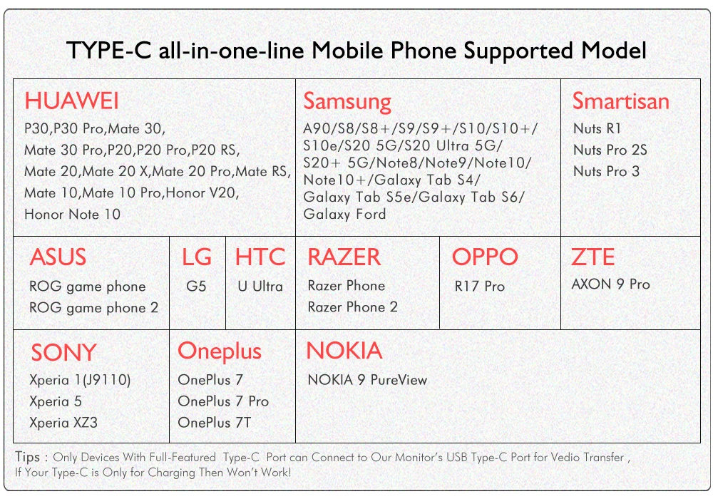 Type-c phone