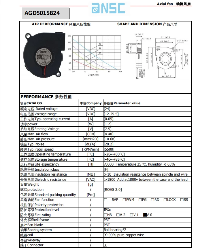 24V DC 2.0inch 5015 fan blowers 50x50x15mm centrifugal blower with fan