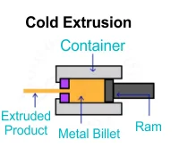 automatic cold press machine power pressing machine metal press machine