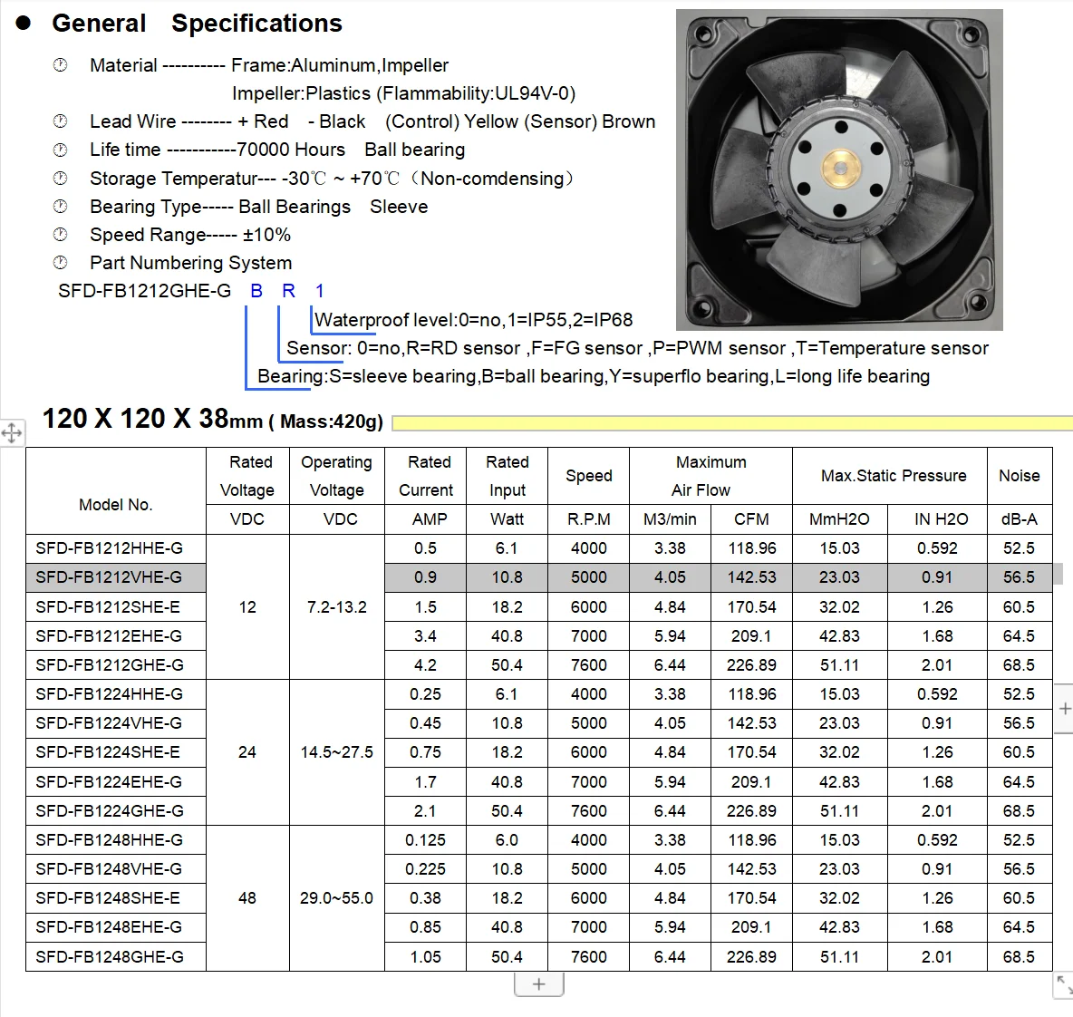 Customized Aluminum Frame 4 Inch 12038-g Speed Comfort Radiator Cooling ...