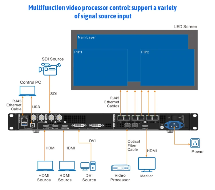 Led configuration