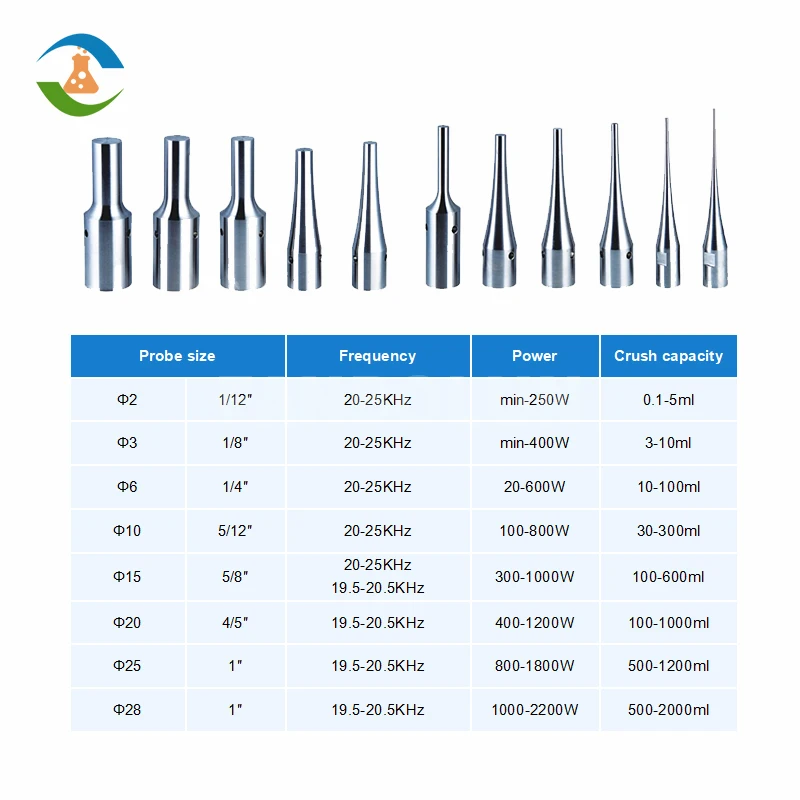 Новейший самый продвинутый ультразвуковой гомогенизатор/дробилка