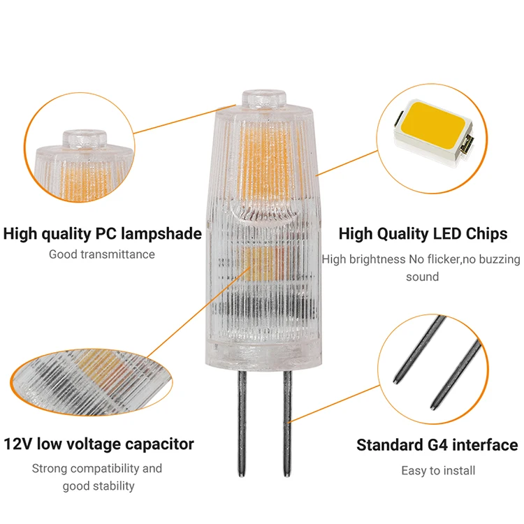Светодиодная лампа G4, 1 Вт, 120 лм, лампочки для люстры (10 Вт, эквивалент галогену), класс энергии E, без мерцания, новейший стандарт ERP EMC
