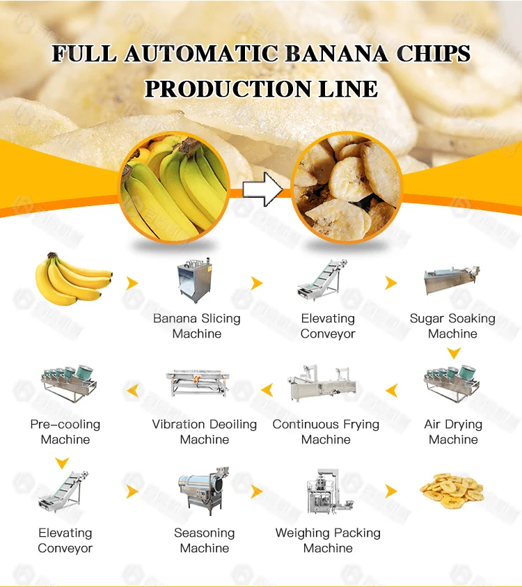 Plantain Chips Banana Flour Production Line Equipment Banana Powder Banana Chips Making 5627