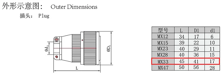 High-Temperature Resistant 2-Pin Waterproof Metal Plug Socket Glass Sintering Connector Panel Mount DIN Sealed Connector Power