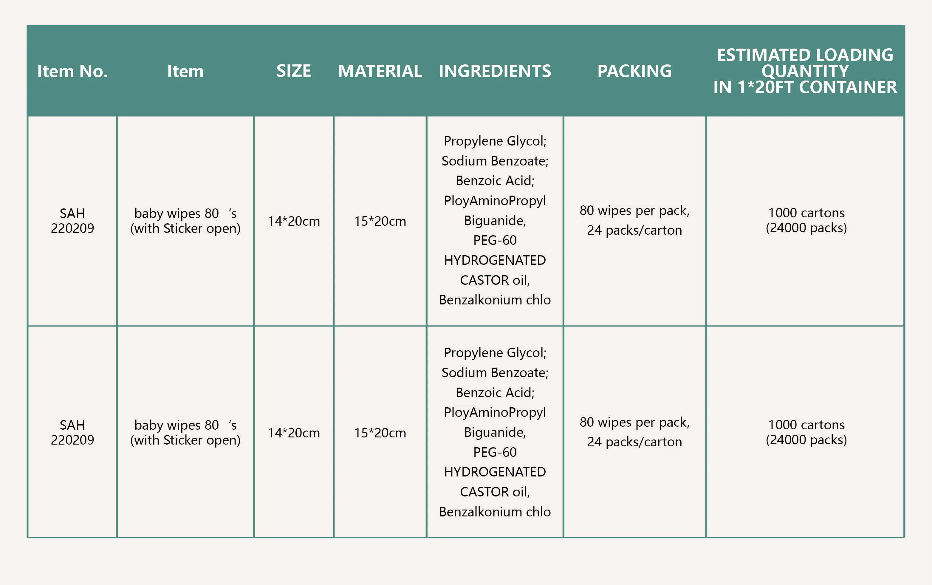 OEM ODM unscented custom baby skin friendly tissue wet paper agent non woven toilet wipes