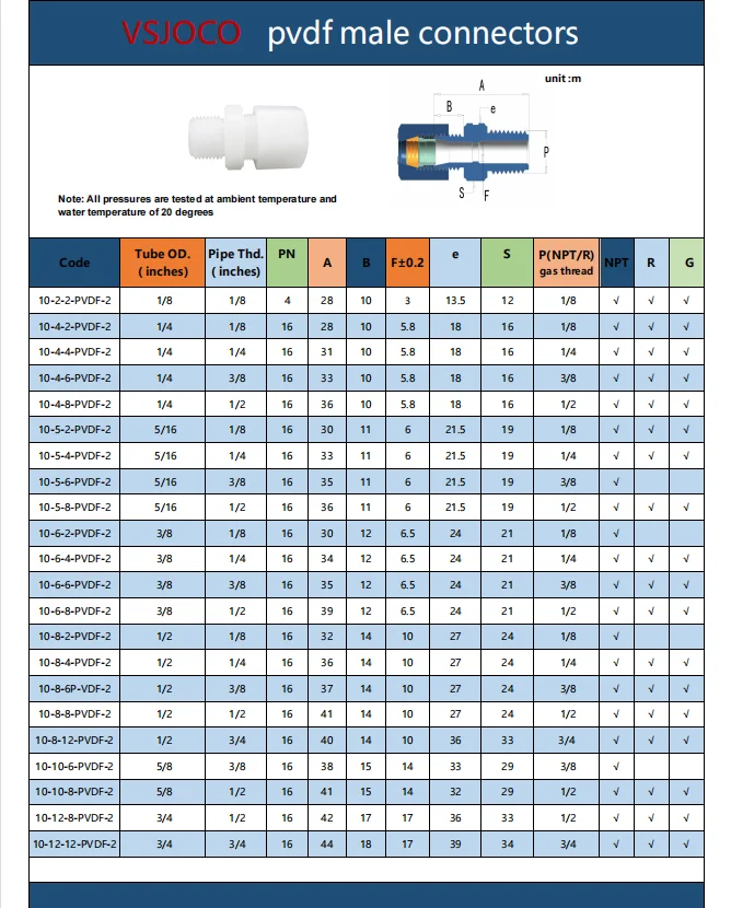 Threaded Connection Pipe Fitting Pvdf External Teeth Direct To The Head 