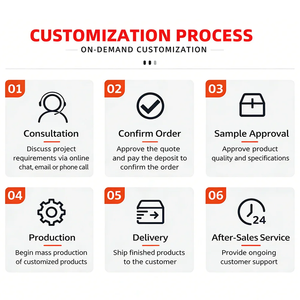 Customization capabilities