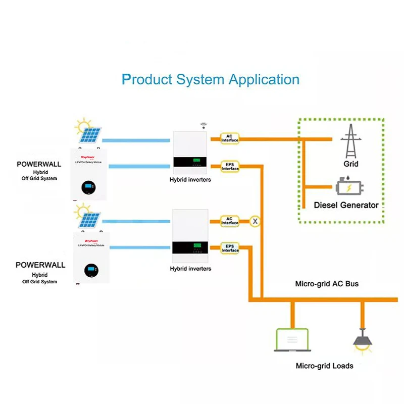 Byd Blade Battery Cell Deep Cycle Rechargeable 51.2v 138ah 276ah Solar ...