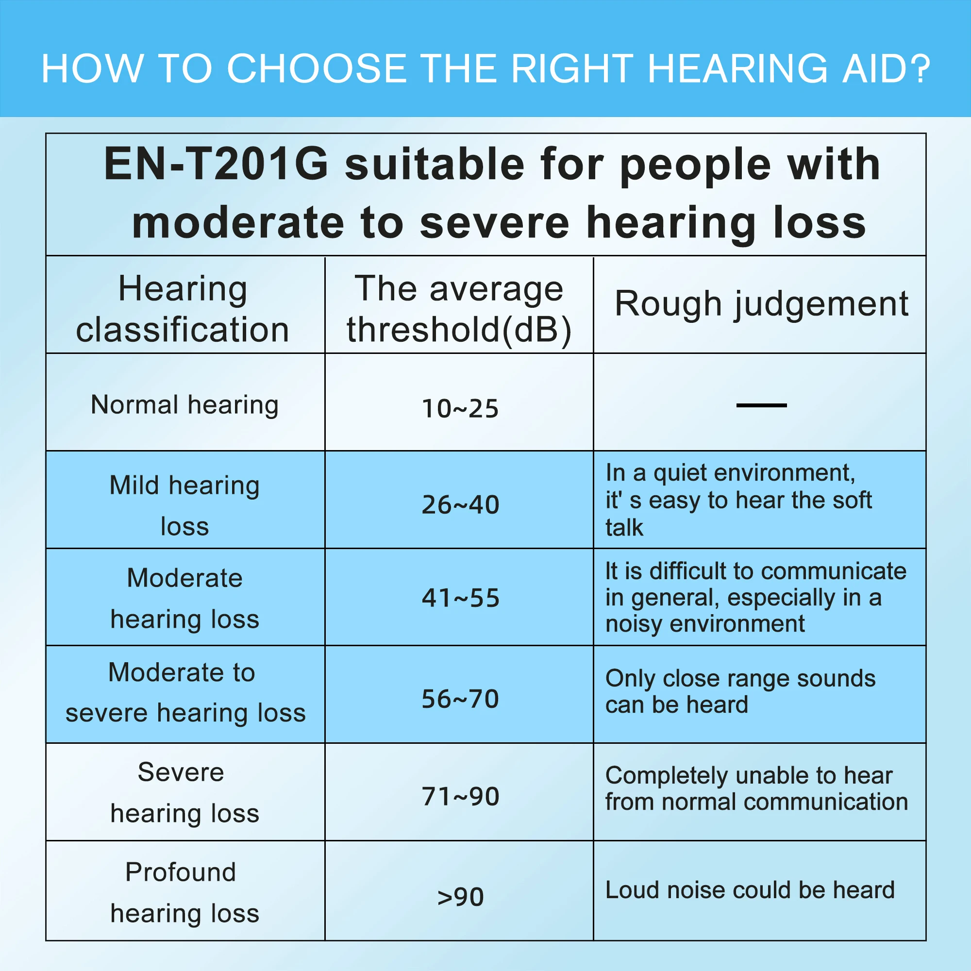 Oem/odm Bte Cheap Hearing Aid With Ce Certification Rechargeable