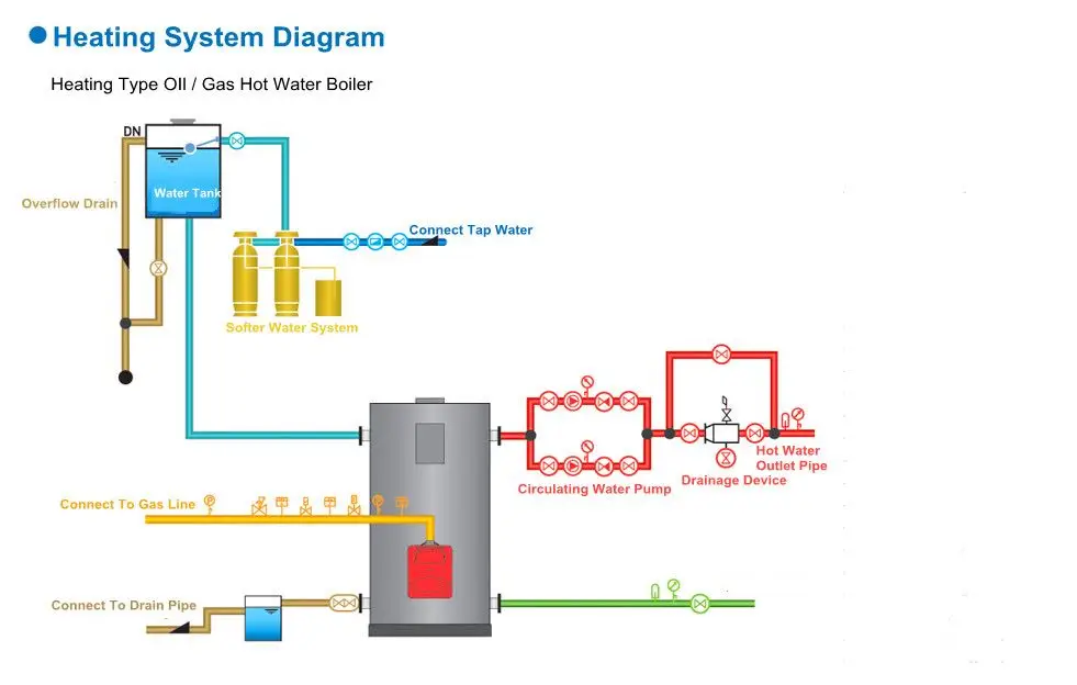 Heat Exchanger Natural Gas Boiler System Manufacturers Supply