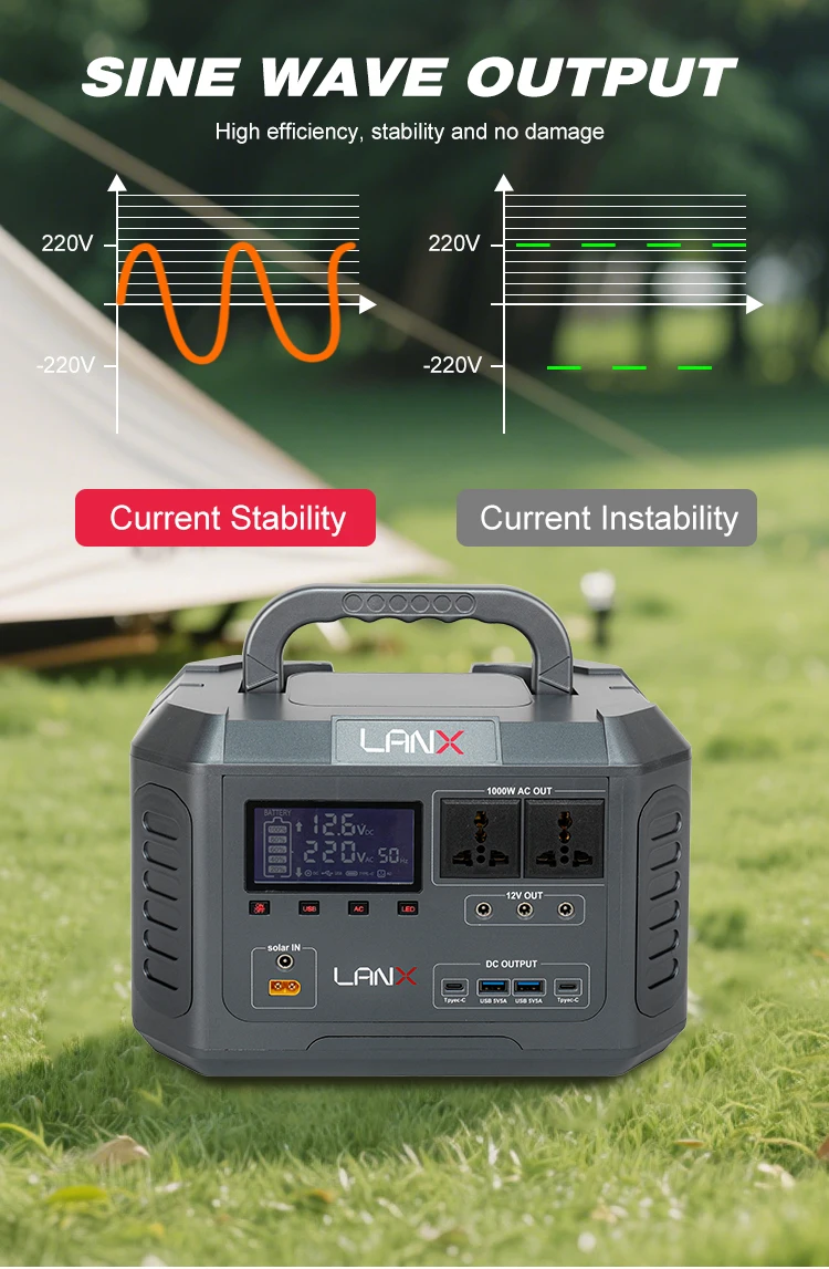 LANX 600W 537Wh Portable Solar Power Station with MPPT Controller ...