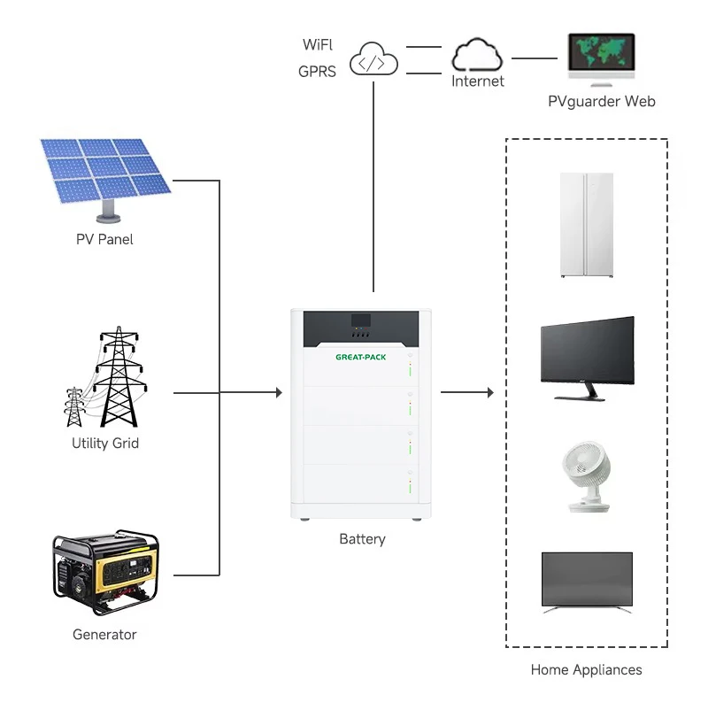 Gp Tech Inverter Gp 5kw Off Grid Inverter 5kwh 10kwh 15kwh 200ah 280ah Lifepo4 Battery ...