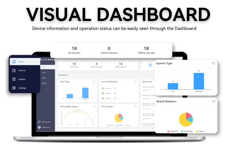 Safeuem Oem App Ai Technology Development Services Central Monitoring ...