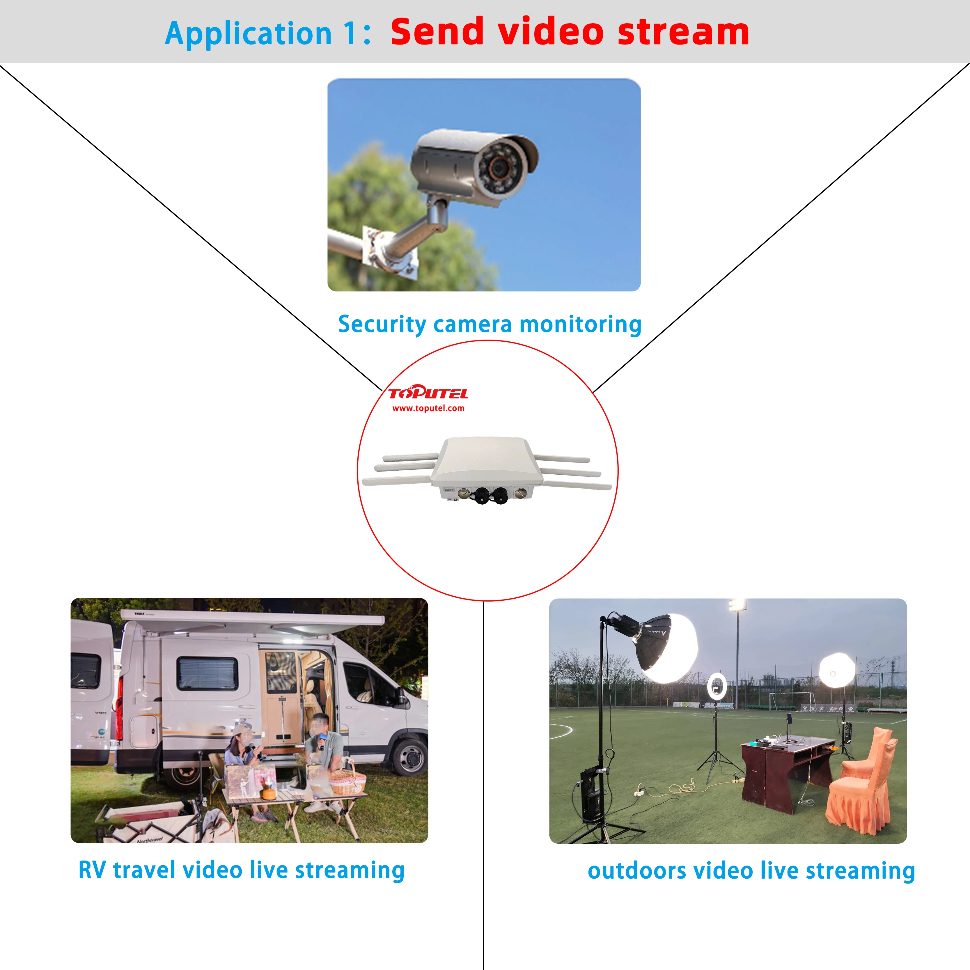 Ip65 5g Router Outdoor 5G Router - 3000mbps Wifi6 with IP65 Waterproofing