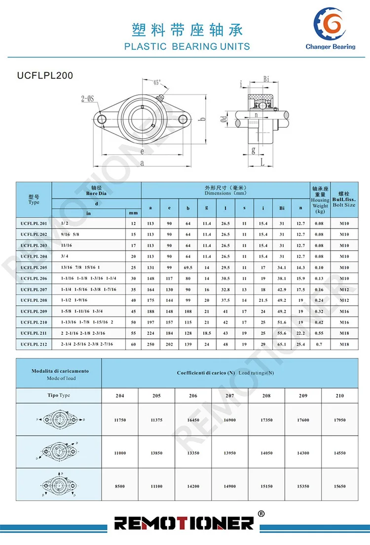 Thermoplastic Pillow Block Bearing Ucfl202 Ucfl204 Ucfl205 Ucfl206 ...