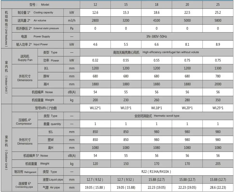 Precision Air Conditioner, R-410A - detail 18