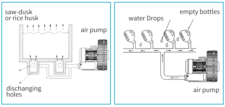 Ring Blower, 2hp, 3HP, 5hp, 7.5hp - detail 8
