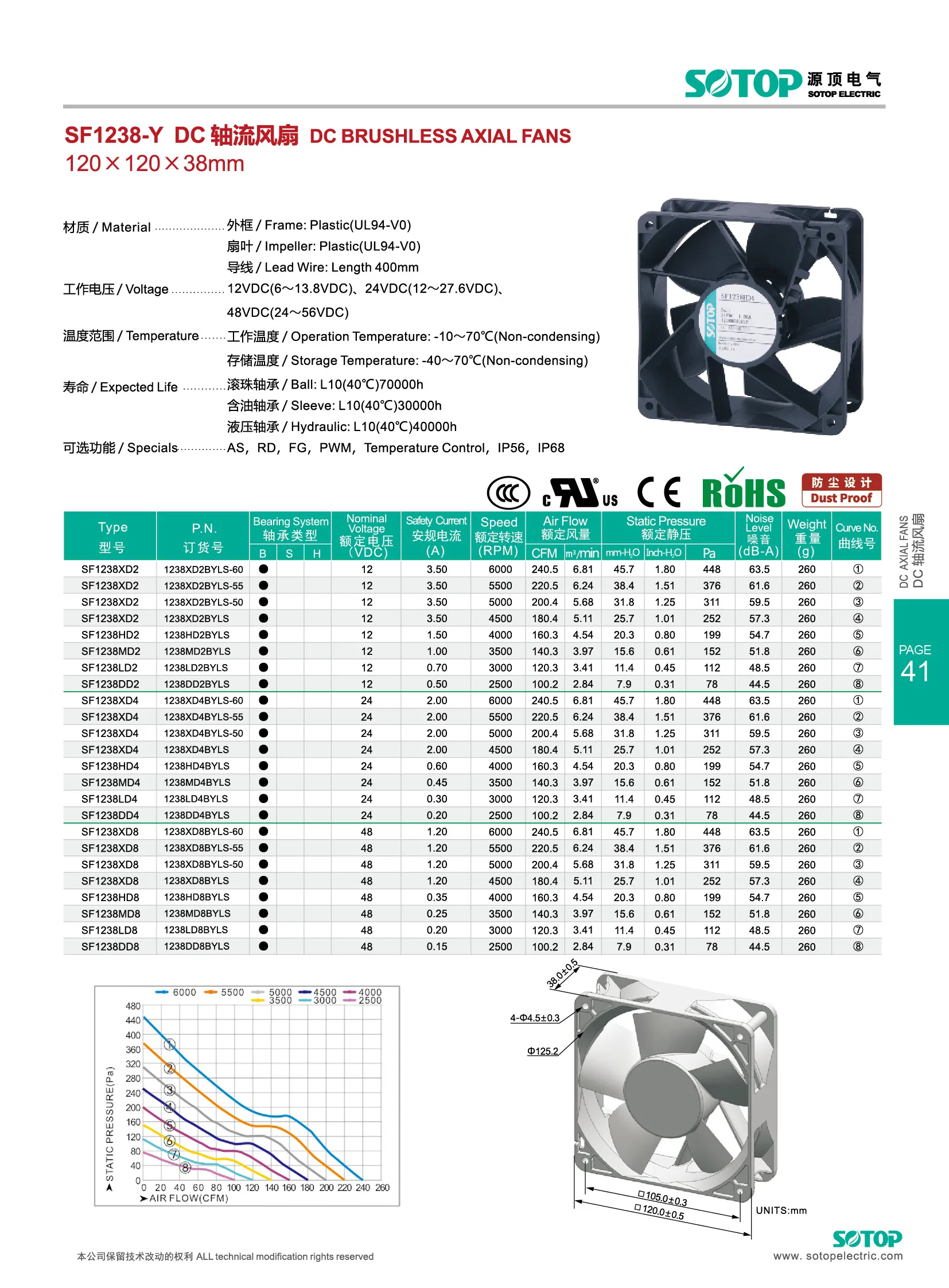 Coolerguys 120x120x38mm IP67 EC Fan - 115V High Airflow Industrial Cooling Fan