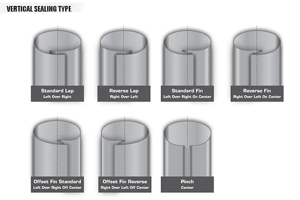 Vertical sealing type