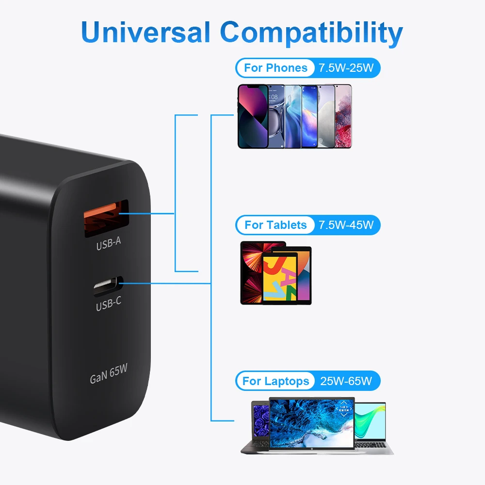 Kingma 65W Gan USB C Fast PD Charger for Dell Cable
