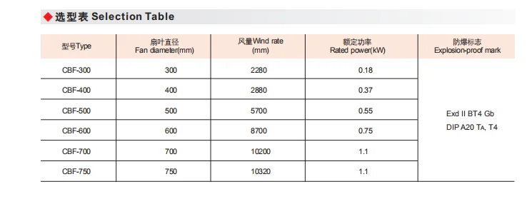 Axial Flow Fan, Explosion-proof, Flameproof, IIB - detail 4