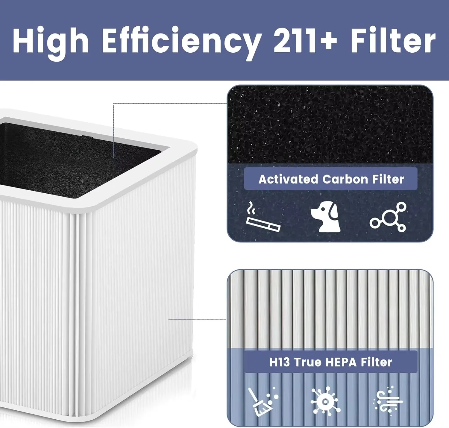 Walson Foldable Hepa Air Purifier Replacement Filters 2-in-1 H13 HEPA & Activated Carbon Filter Replace for Blueair Blue Pure211 manufacture