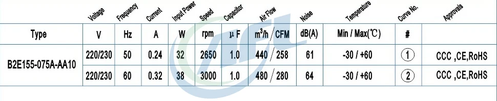 Afl 155mm Ac 220v 230v Plastic Impeller Backward Centrifugal Fan For ...