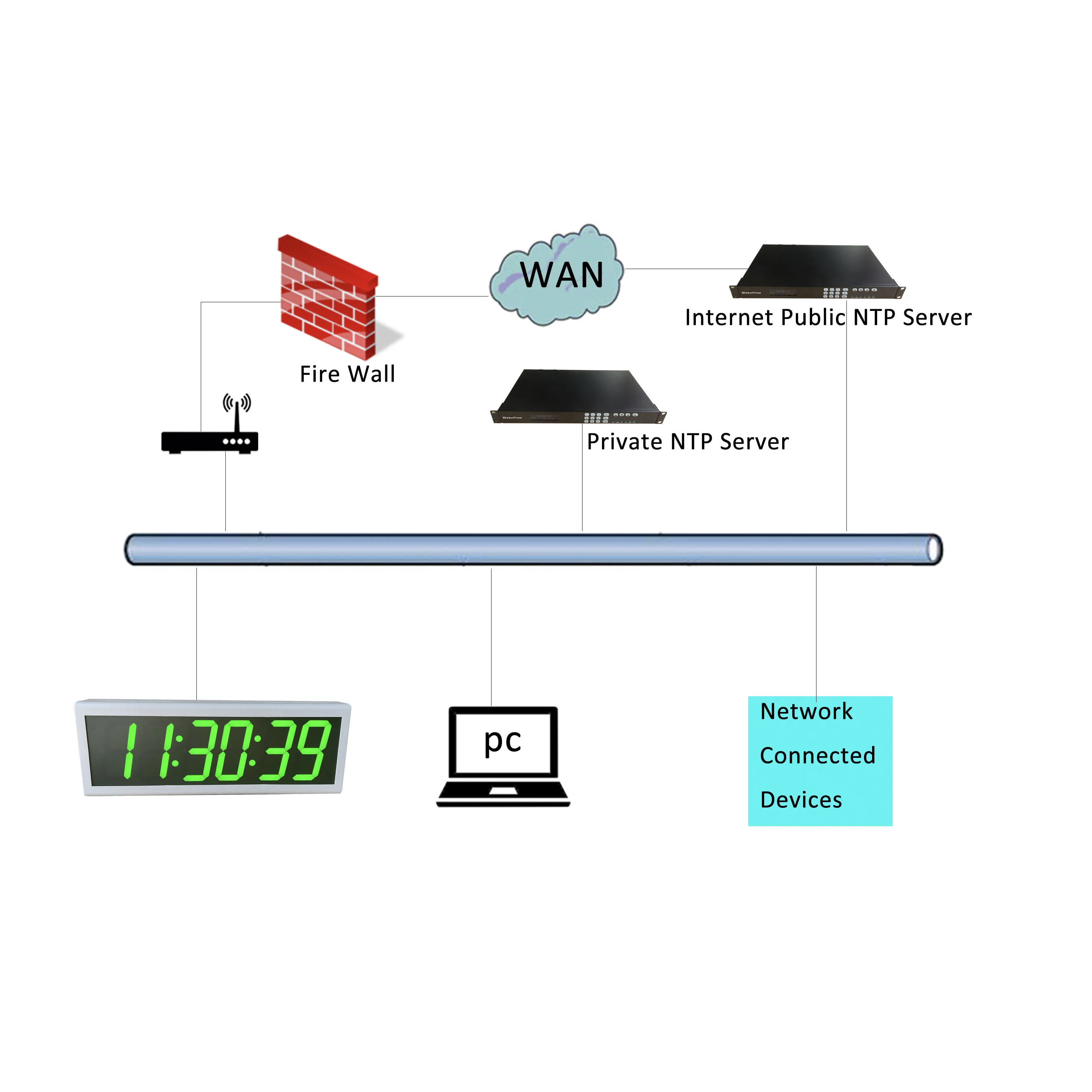 4-дюймовые 6-значные настенные часы NTP PoE для школы односторонние С опциональной функцией