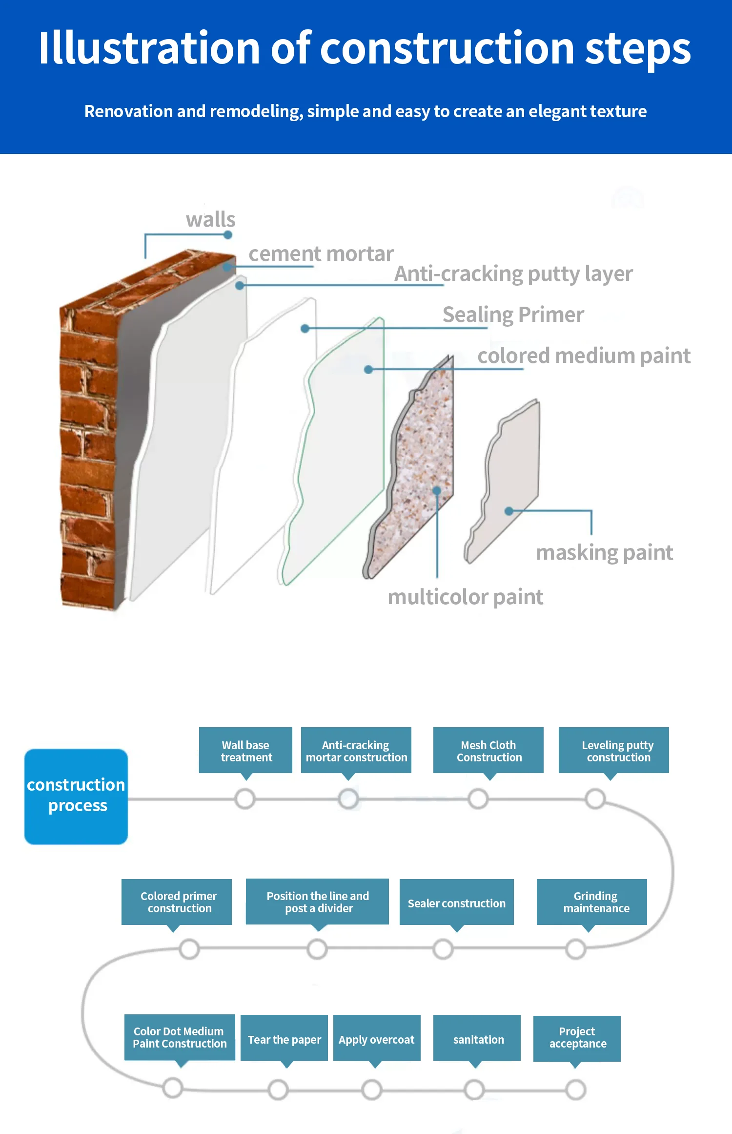 Super Weather Resistance Natural Real Stone Paint Imitating Marble Waterborne Granite Paint