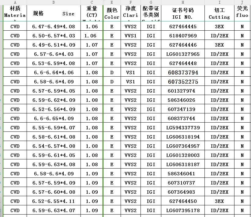 Round Diamond Lab Grown Diamonds IGI