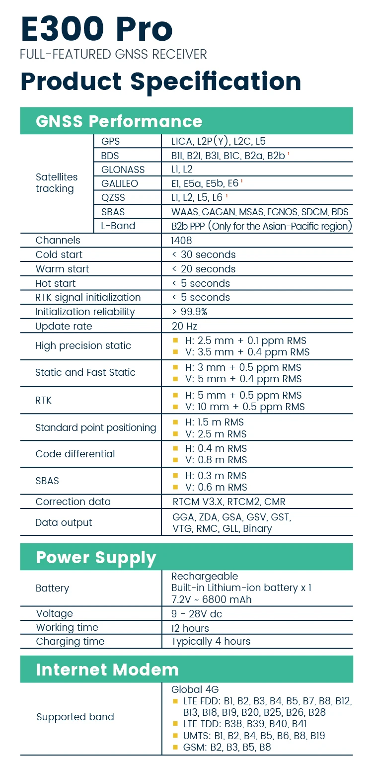 Esurvey M Pro Gnss Rtk Gps Buy Gnss Gps Product On