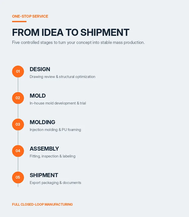 Production workflow