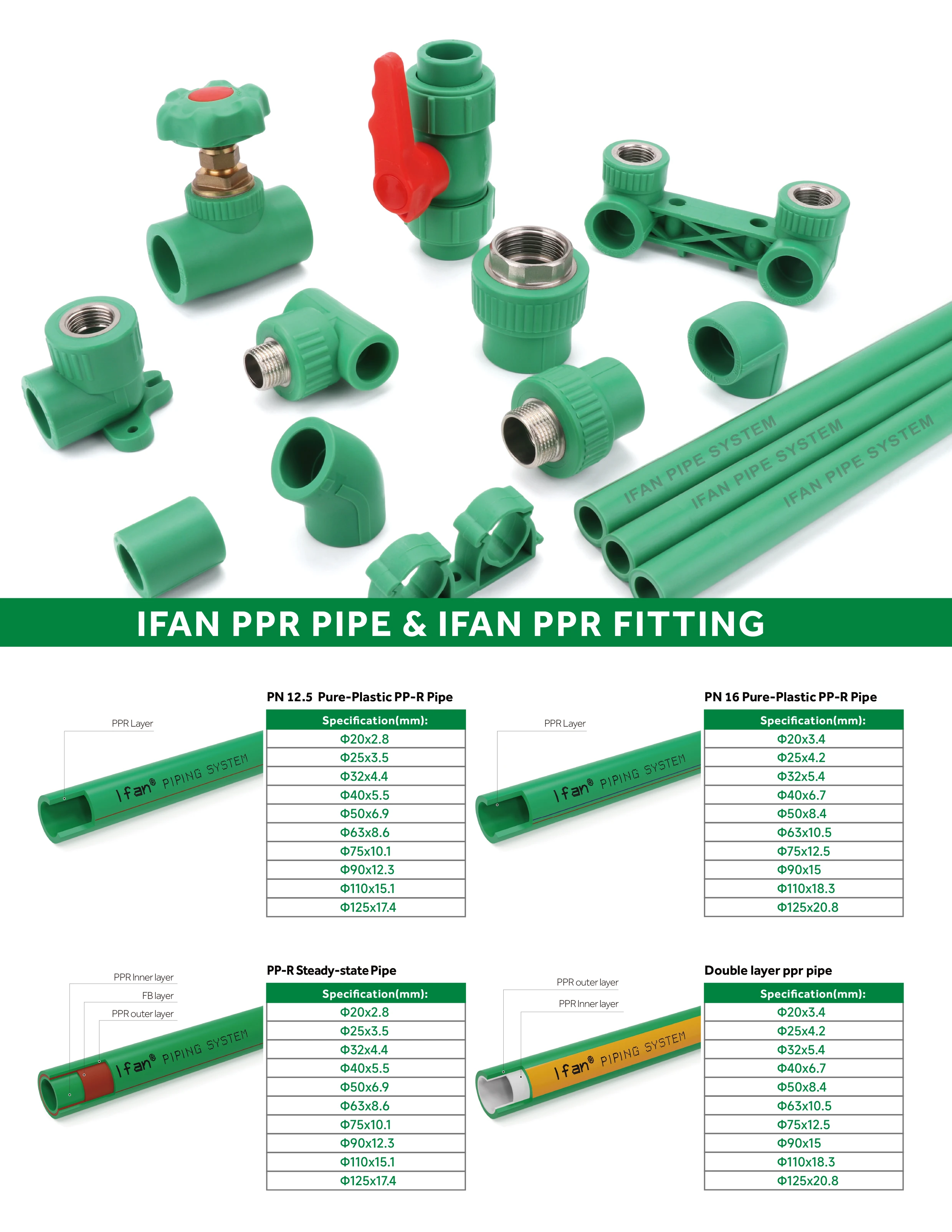 IFAN All Types PPR Pipe and Fitting Water Supply System 20-110MM OEM ...