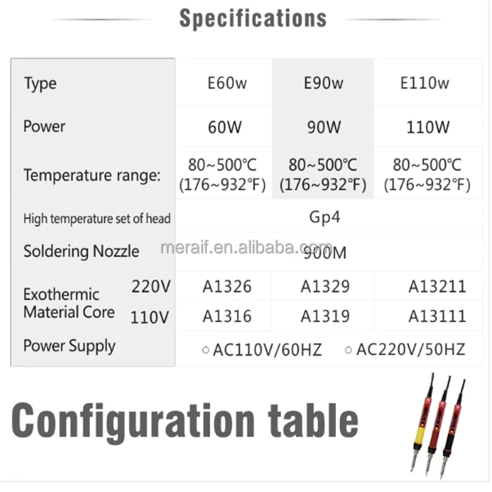 Wholesale CXG E60w/90w/110w LCD Temperature Digital LED Adjustable Electric Soldering Iron with EU USA UK plug